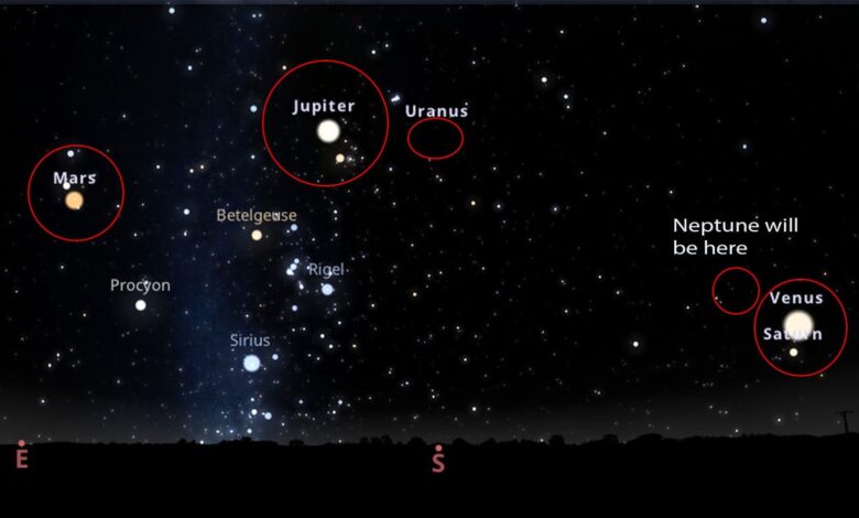 Tonight You Can Marvel at Six Planets in a Spectacular Planet Parade Tonight You Can Marvel at Six Planets in a Spectacular Planet Parade