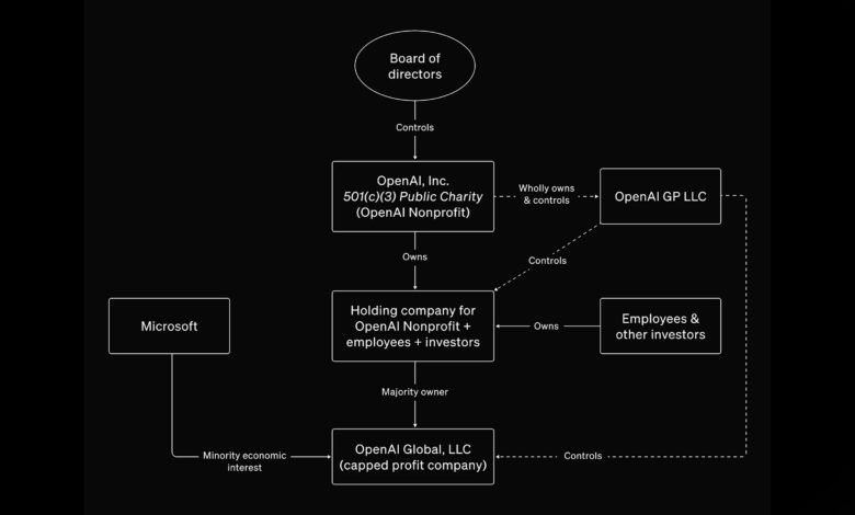 Elon Musk wants to buy OpenAI for .4 billion Elon Musk wants to buy OpenAI for .4 billion