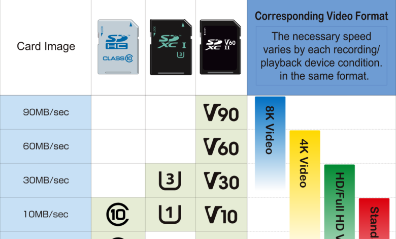 The best microSD cards in 2025 The best microSD cards in 2025
