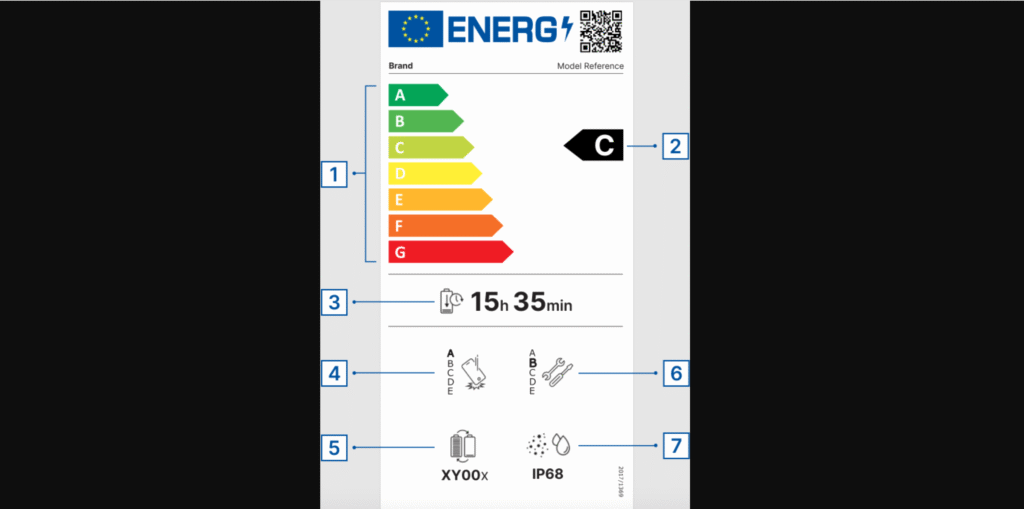 The EU is putting repairability rating labels on phones and tablets in June