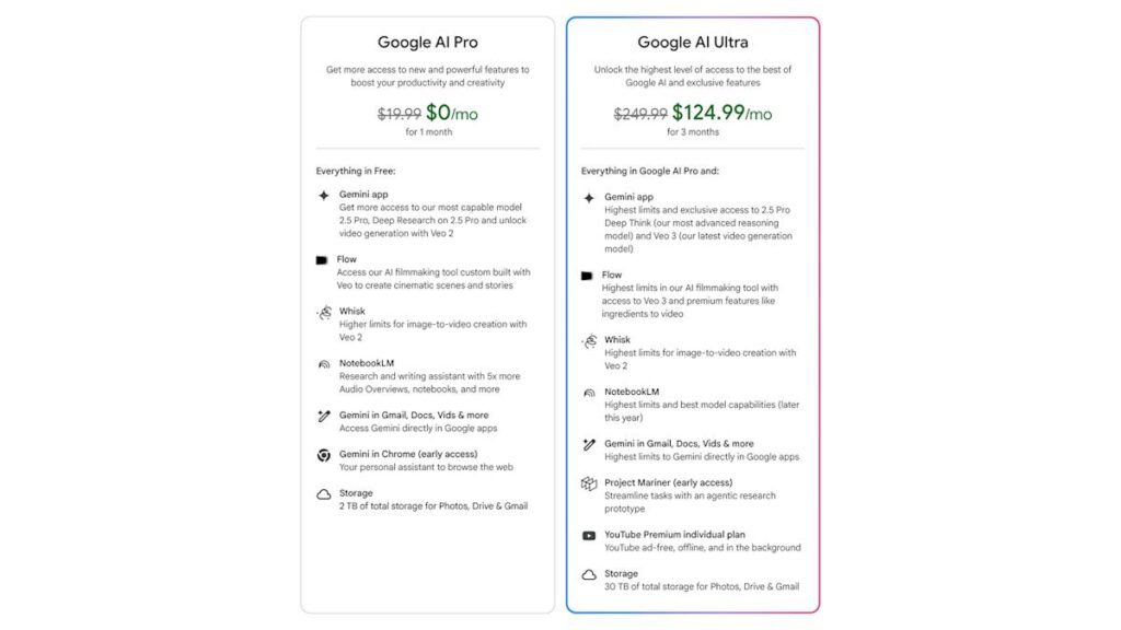 Google wants 0 (!) per month for its new AI Ultra plan