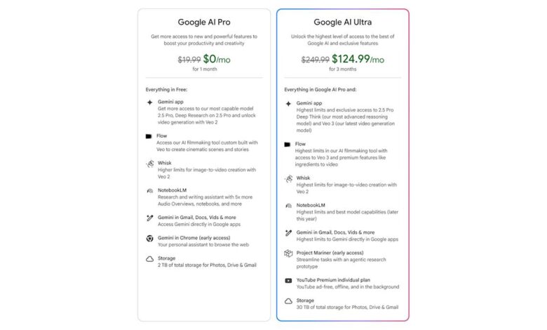 Google wants 0 (!) per month for its new AI Ultra plan Google wants 0 (!) per month for its new AI Ultra plan